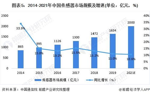 2021年中国ETC行业产业链现状及发展前景分析 ETC行业发展态势良好 组图